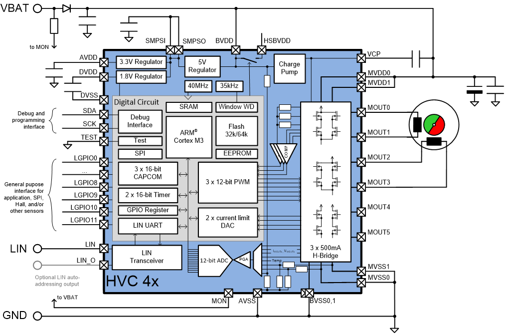 Blockdiagram HVC 4x
