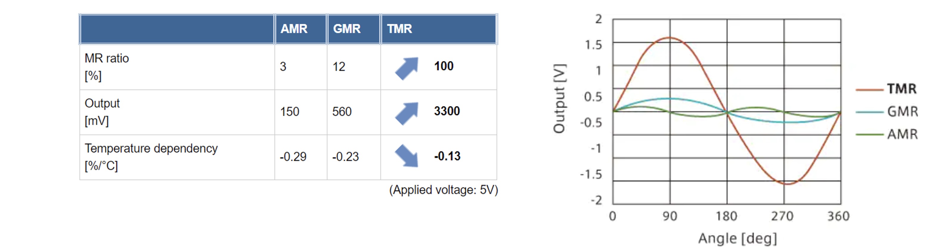 TMR Output Diagram