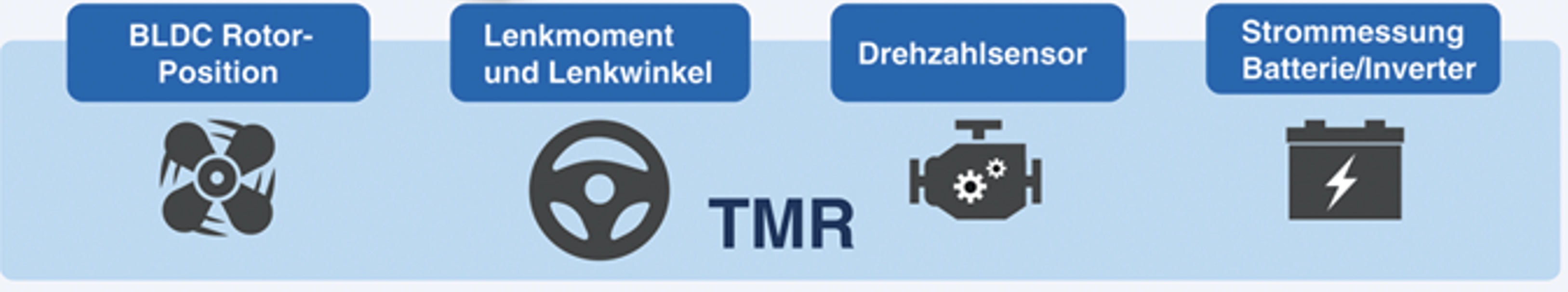 TMR Diagram